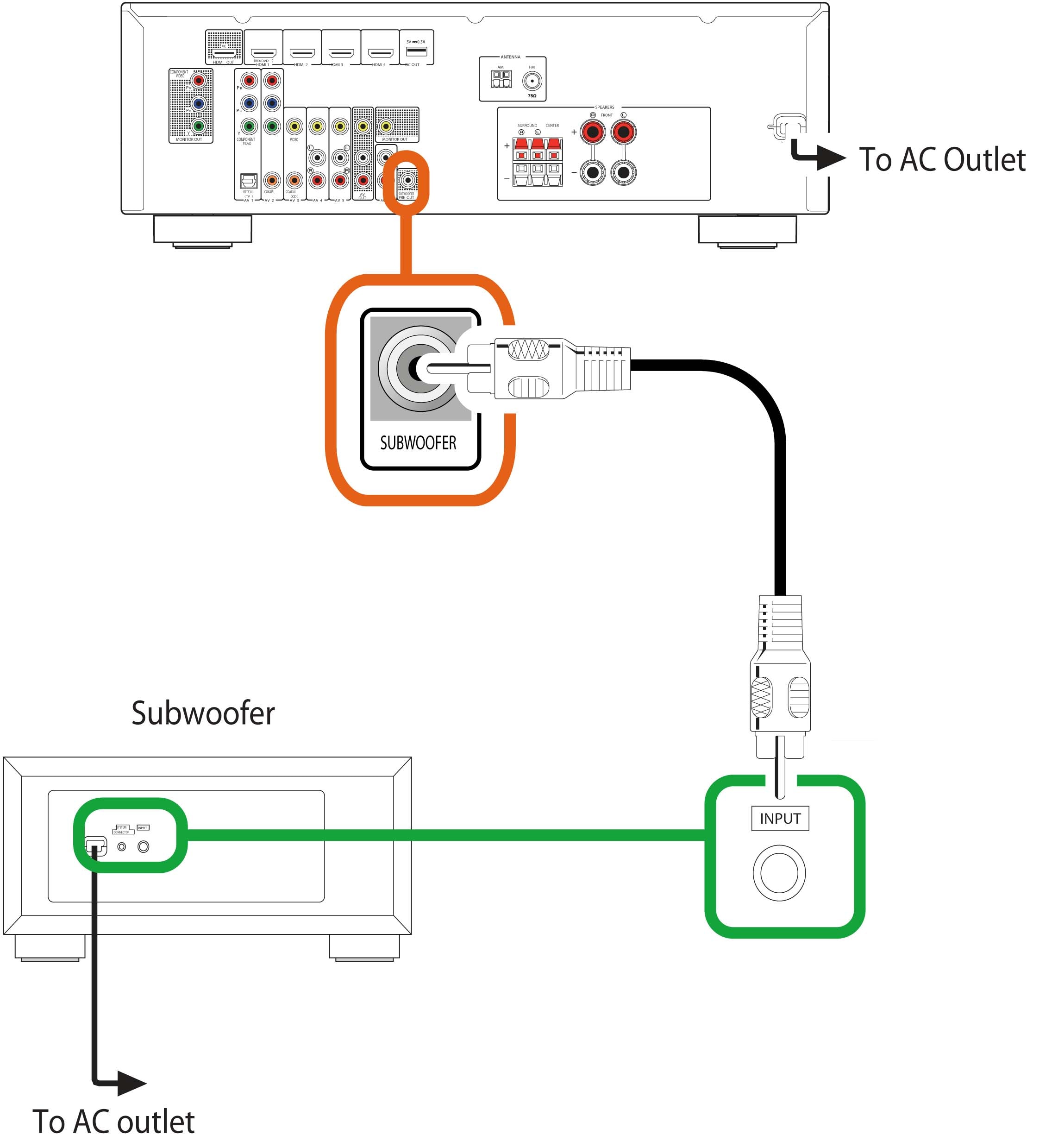 RXV377 Subwoofer Hookup Examples Yamaha United States